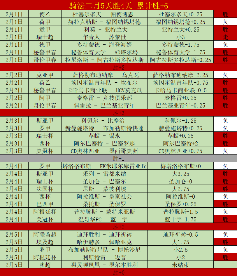 特拉布宗体,育客场挑战,能否再下一,彩神争霸,彩票平台,安全购彩,彩票投注,在线彩票
