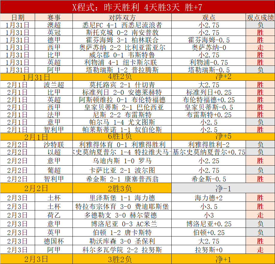 孫興慜英超,再創佳績,上季,彩神争霸,彩票平台,安全购彩,彩票投注,在线彩票