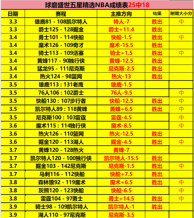 大乐透期号,徐杰关键表,专家推荐三,彩神争霸,彩票平台,安全购彩,彩票投注,在线彩票