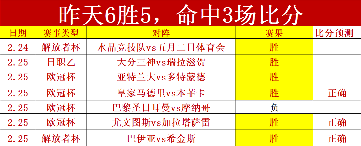 英超周末焦,点战,莱斯特城对,彩神争霸,彩票平台,安全购彩,彩票投注,在线彩票