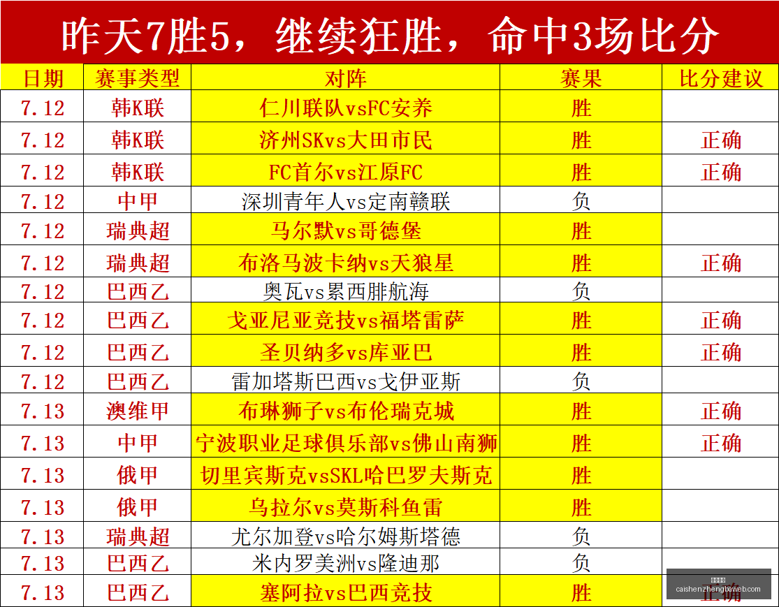 西班牙媒体,罗德里加盟,皇马进程流,彩神争霸,彩票平台,安全购彩,彩票投注,在线彩票