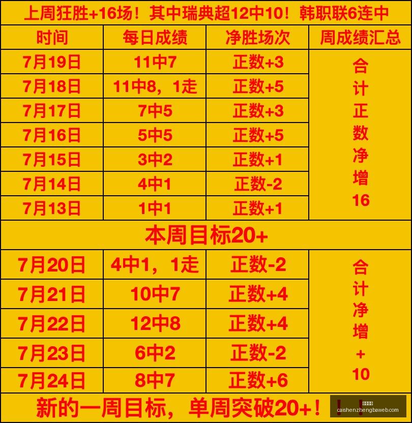 惊艳表现桑,德能否逆转,胜利,彩神争霸,彩票平台,安全购彩,彩票投注,在线彩票