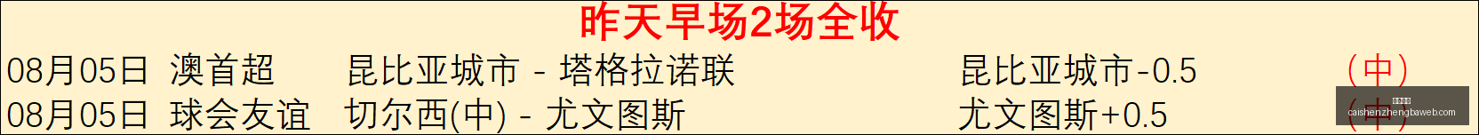 推荐,足球攻略周,西甲焦点战,彩神争霸,彩票平台,安全购彩,彩票投注,在线彩票