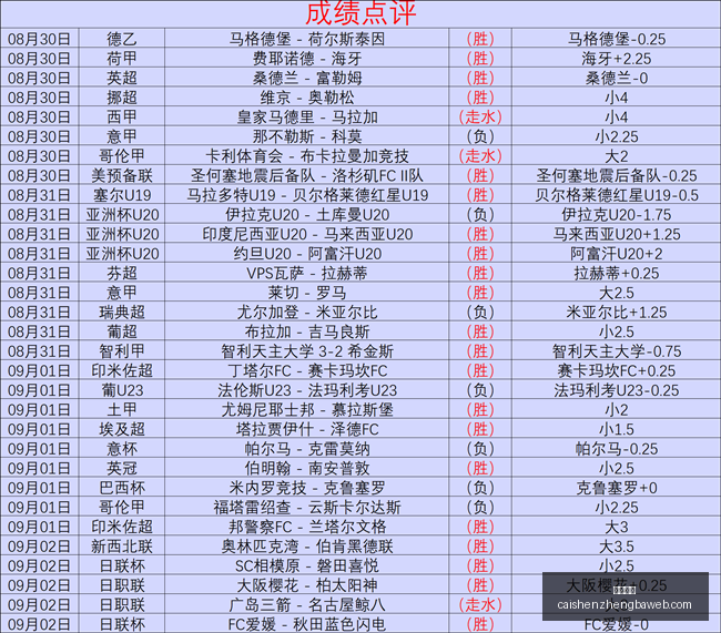 体育巨头电,竞联动,联名新品引,彩神争霸,彩票平台,安全购彩,彩票投注,在线彩票