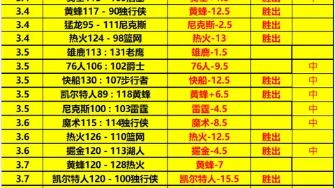 大乐透期号徐杰关键表现，专家推荐三叉戟精彩数据