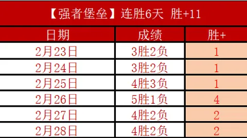 大乐透期号专家推荐分析：质合分析揭示战力之谜