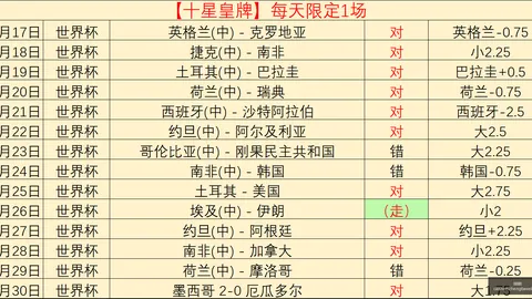 瑞典超赛事连红惊喜尤尔加登对决索尔纳独家解析